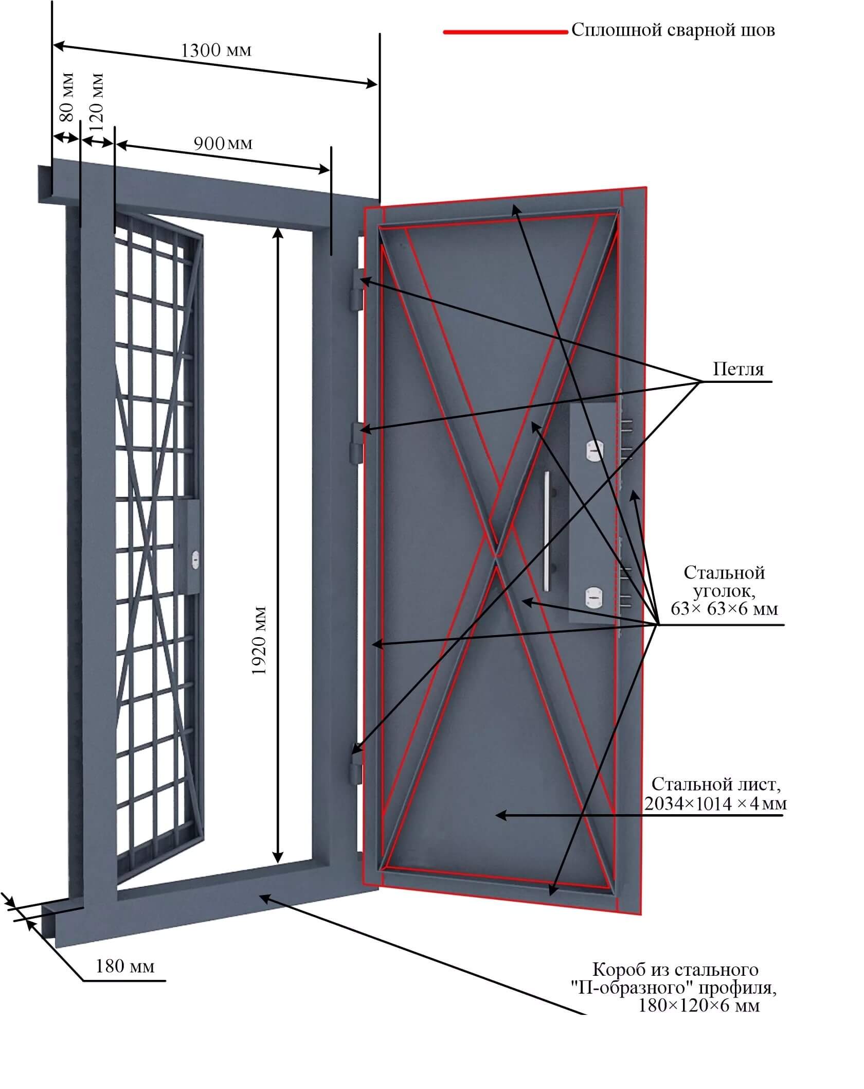 Конструкция бронированных дверей